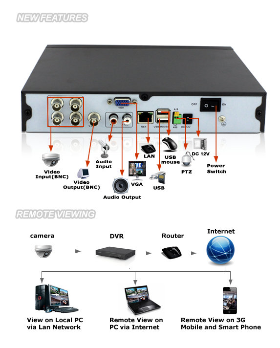 DVR-H8114UV_A1
